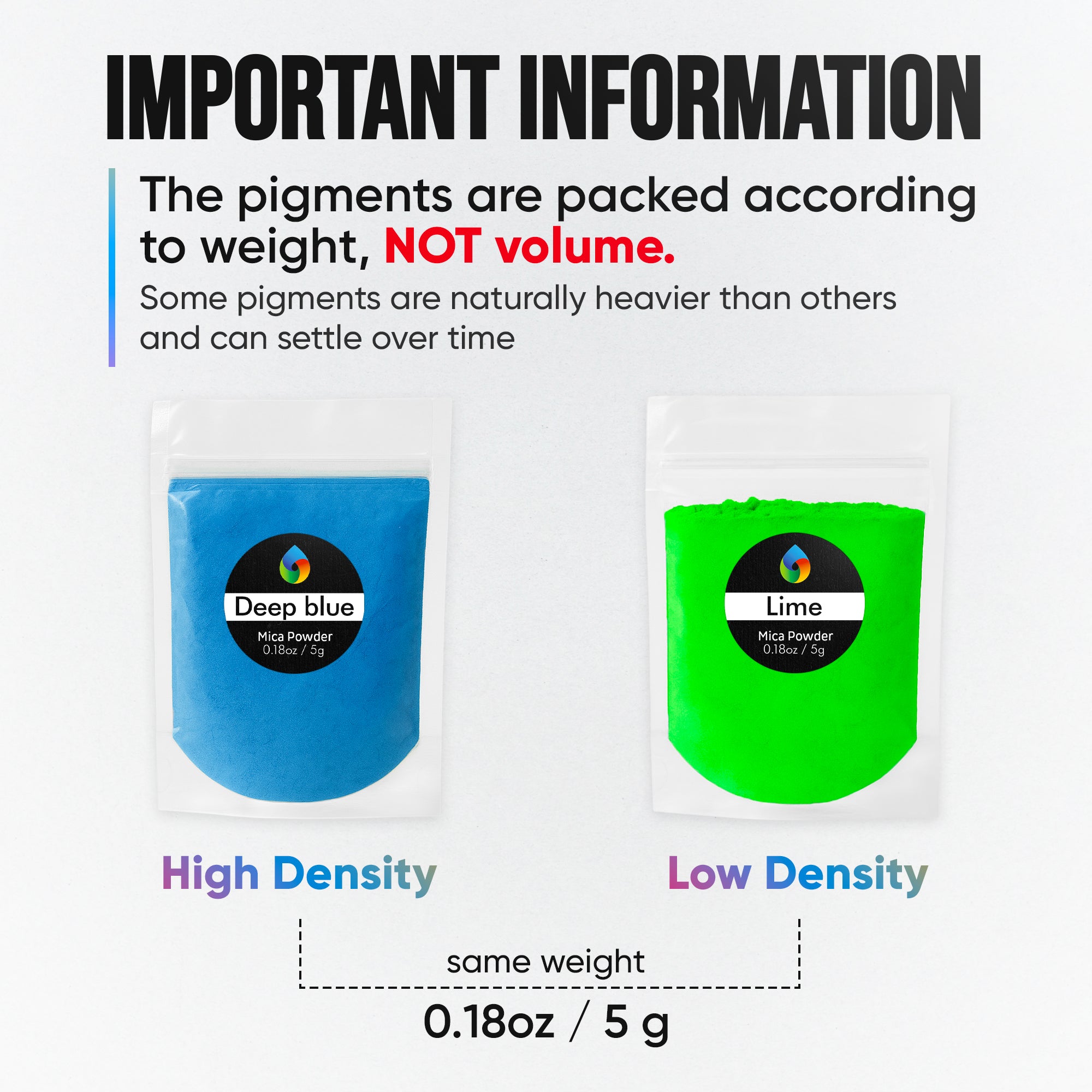 Mica Powder – 30 Colours - Craft Resin UK