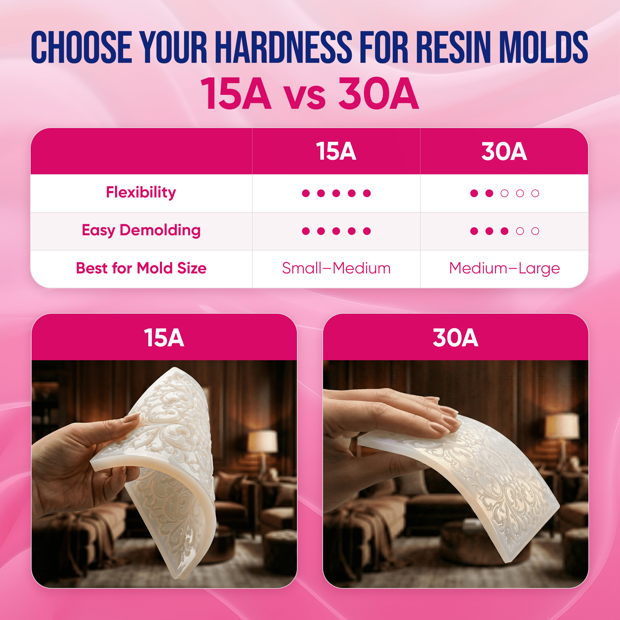 Silicone for Mold Making (15A) - 1000g - Craft Resin UK